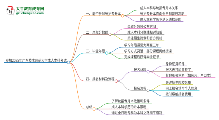 參加2025年廣東技術(shù)師范大學(xué)成人本科考試后還能報(bào)統(tǒng)招專升本嗎？思維導(dǎo)圖