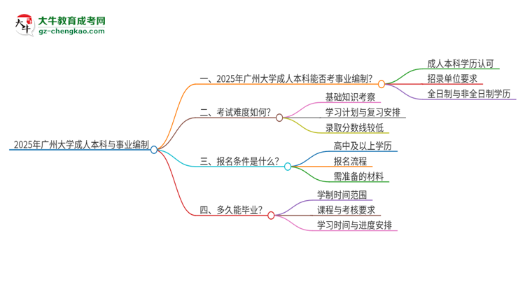 2025年持有廣州大學(xué)成人本科學(xué)歷能考事業(yè)單位編制嗎？思維導(dǎo)圖