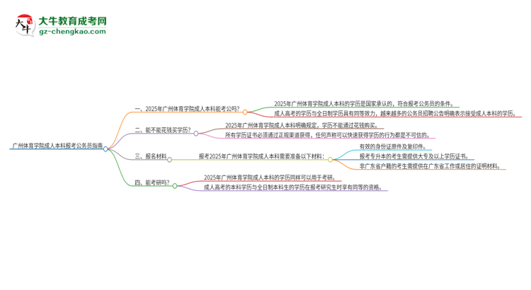可以用廣州體育學(xué)院2025年成人本科學(xué)歷報(bào)考公務(wù)員嗎？思維導(dǎo)圖