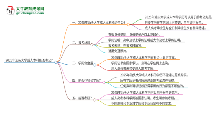 可以用汕頭大學(xué)2025年成人本科學(xué)歷報(bào)考公務(wù)員嗎？思維導(dǎo)圖