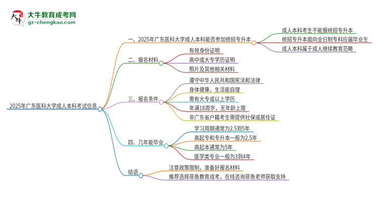 參加2025年廣東醫(yī)科大學(xué)成人本科考試后還能報(bào)統(tǒng)招專升本嗎？思維導(dǎo)圖