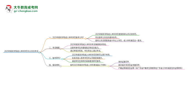 可以用韶關學院2025年成人本科學歷報考公務員嗎？思維導圖