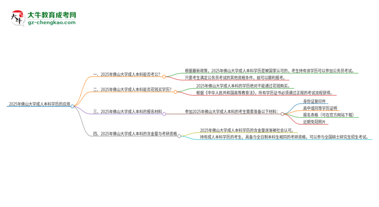 可以用佛山大學(xué)2025年成人本科學(xué)歷報考公務(wù)員嗎？思維導(dǎo)圖