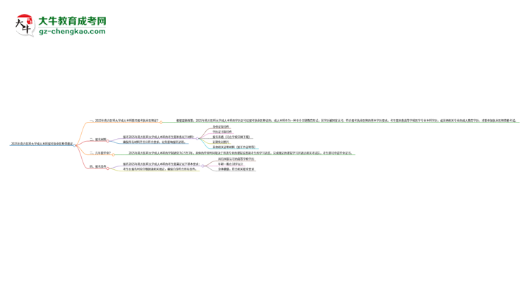 2025年南方醫(yī)科大學(xué)成人本科可否報(bào)考執(zhí)業(yè)醫(yī)師資格證？思維導(dǎo)圖