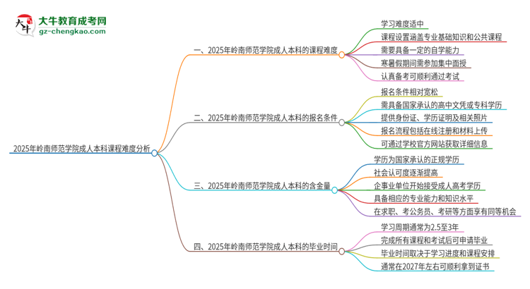 2025年嶺南師范學院成人本科課程難度如何？思維導圖