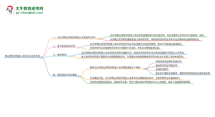 可以用韓山師范學(xué)院2025年成人本科學(xué)歷報(bào)考公務(wù)員嗎？思維導(dǎo)圖