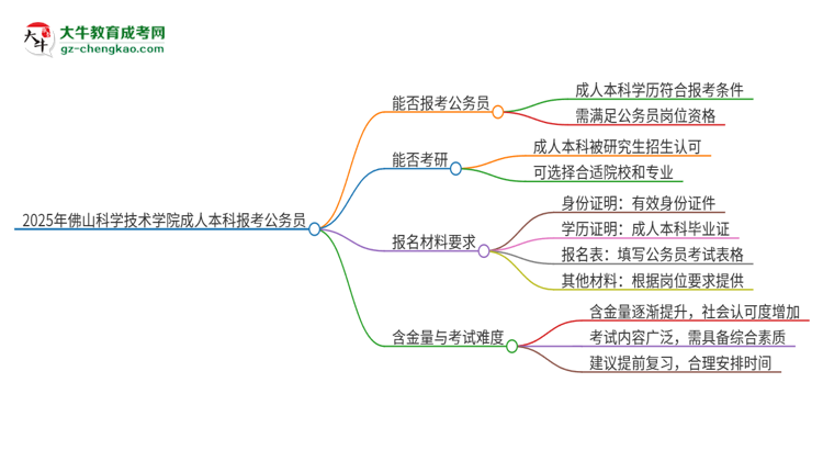 可以用佛山科學(xué)技術(shù)學(xué)院2025年成人本科學(xué)歷報考公務(wù)員嗎？思維導(dǎo)圖
