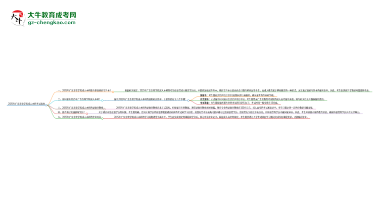 參加2025年廣東東軟學院成人本科考試后還能報統(tǒng)招專升本嗎？思維導圖