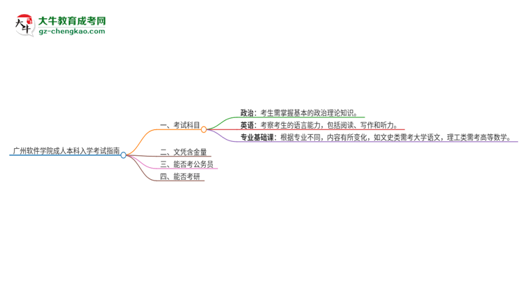 廣州軟件學(xué)院2025年成人本科入學(xué)考試科目有哪些？思維導(dǎo)圖