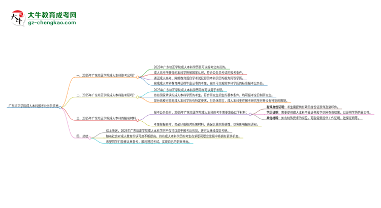 可以用廣東培正學(xué)院2025年成人本科學(xué)歷報考公務(wù)員嗎？思維導(dǎo)圖