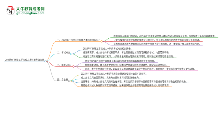 可以用廣州理工學(xué)院2025年成人本科學(xué)歷報考公務(wù)員嗎？思維導(dǎo)圖