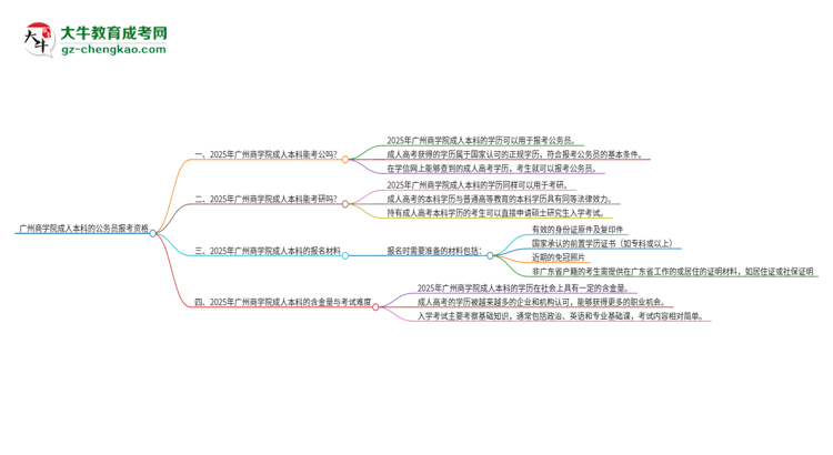 可以用廣州商學(xué)院2025年成人本科學(xué)歷報(bào)考公務(wù)員嗎？思維導(dǎo)圖
