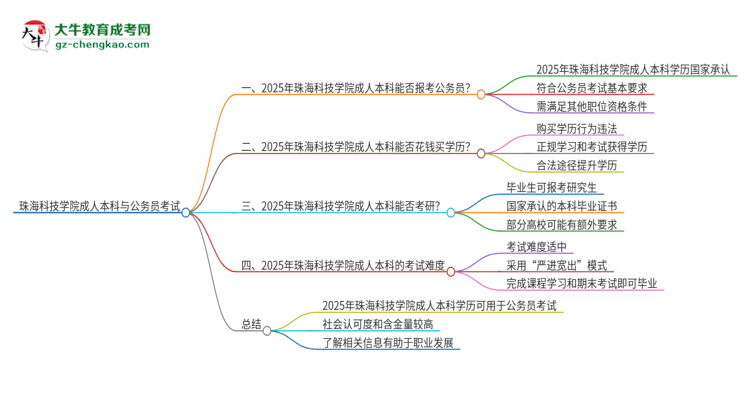 可以用珠?？萍紝W(xué)院2025年成人本科學(xué)歷報(bào)考公務(wù)員嗎？思維導(dǎo)圖