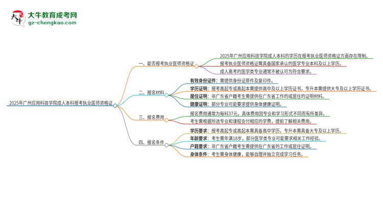 2025年廣州應(yīng)用科技學(xué)院成人本科可否報(bào)考執(zhí)業(yè)醫(yī)師資格證？思維導(dǎo)圖