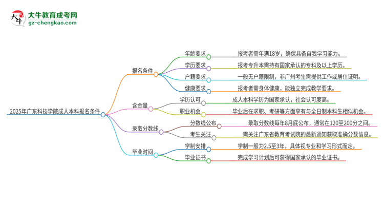 2025年廣東科技學(xué)院成人本科報名需要滿足哪些限制條件？思維導(dǎo)圖