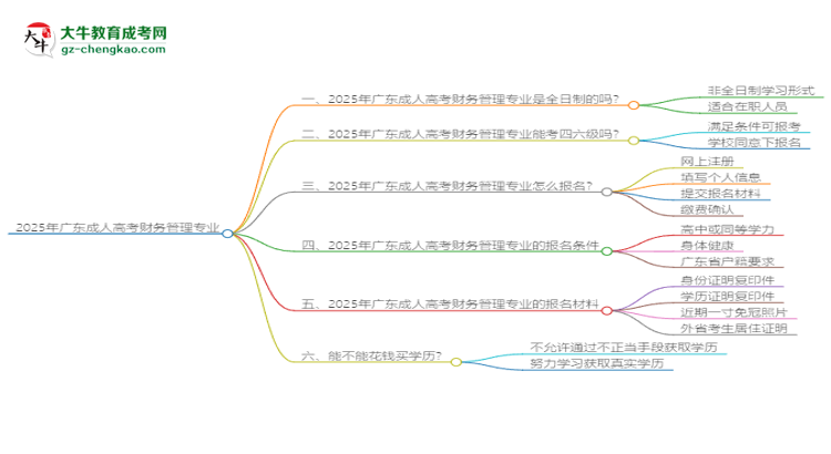 2025年廣東成人高考財(cái)務(wù)管理專業(yè)是全日制的嗎？思維導(dǎo)圖