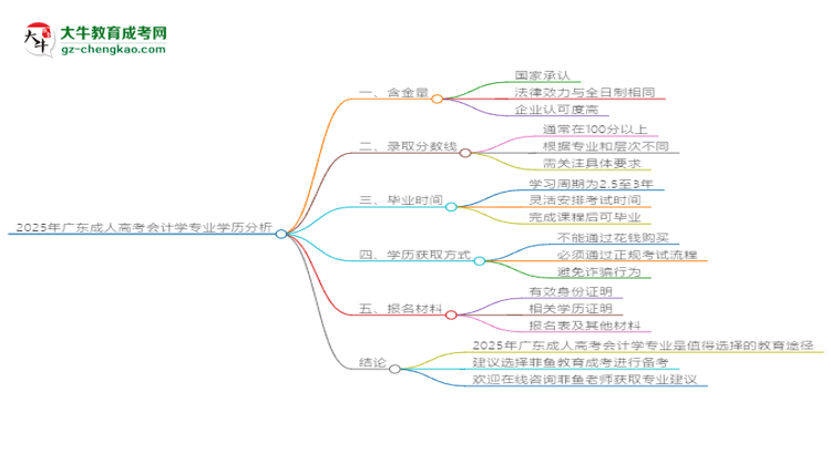 2025年廣東成人高考會(huì)計(jì)學(xué)專業(yè)學(xué)歷花錢能買到嗎？思維導(dǎo)圖