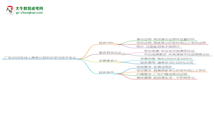 廣東2025年成人高考計算機科學(xué)與技術(shù)專業(yè)學(xué)歷能考公嗎？思維導(dǎo)圖