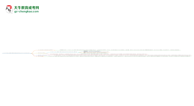 廣東2025年成人高考計(jì)算機(jī)科學(xué)與技術(shù)專業(yè)生可不可以考四六級(jí)？思維導(dǎo)圖