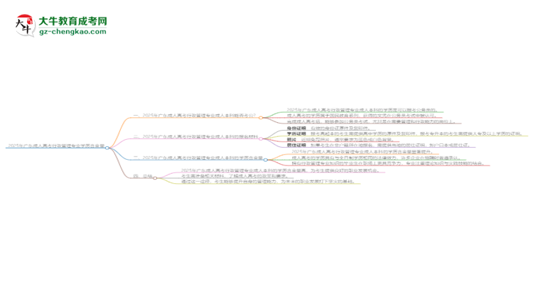 2025年廣東成人高考行政管理專業(yè)學(xué)歷的含金量怎么樣？思維導(dǎo)圖
