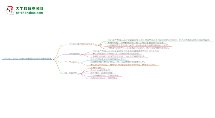 2025年廣東成人高考財務管理專業(yè)學歷符合教資報考條件嗎？思維導圖