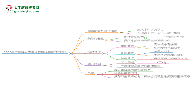 2025年廣東成人高考計(jì)算機(jī)科學(xué)與技術(shù)專業(yè)能考事業(yè)編嗎？思維導(dǎo)圖