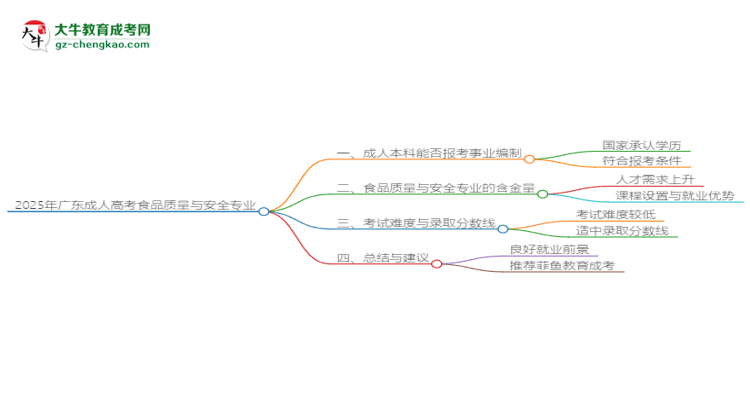 2025年廣東成人高考食品質(zhì)量與安全專業(yè)能考事業(yè)編嗎？思維導(dǎo)圖
