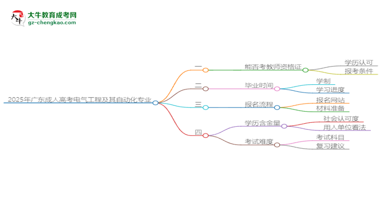 2025年廣東成人高考電氣工程及其自動化專業(yè)能考事業(yè)編嗎？思維導圖