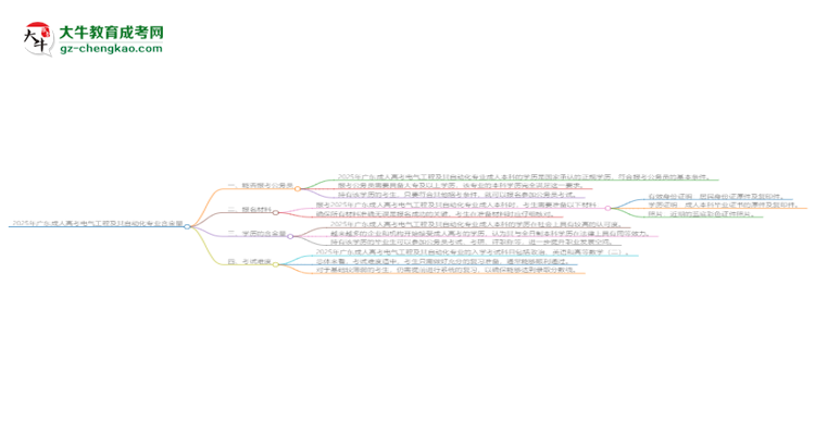 2025年廣東成人高考電氣工程及其自動化專業(yè)學(xué)歷的含金量怎么樣？思維導(dǎo)圖