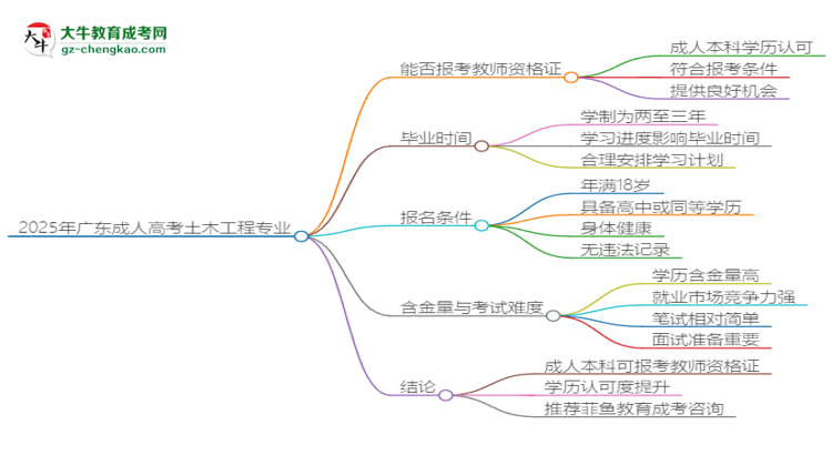 2025年廣東成人高考土木工程專業(yè)能考事業(yè)編嗎？思維導(dǎo)圖