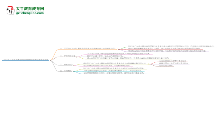 2025年廣東成人高考食品質(zhì)量與安全專業(yè)學(xué)歷的含金量怎么樣？思維導(dǎo)圖