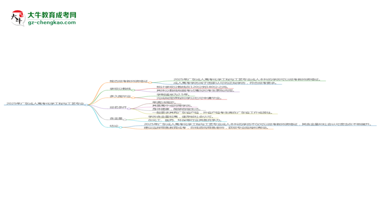 2025年廣東成人高考化學工程與工藝專業(yè)能考事業(yè)編嗎？思維導圖
