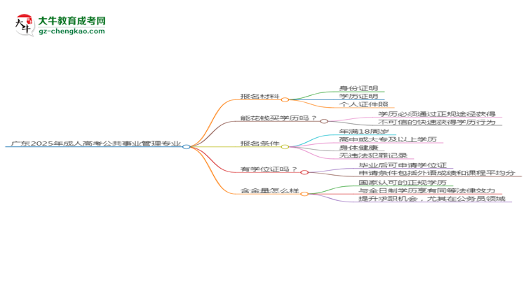廣東2025年成人高考公共事業(yè)管理專業(yè)學(xué)歷能考公嗎？思維導(dǎo)圖