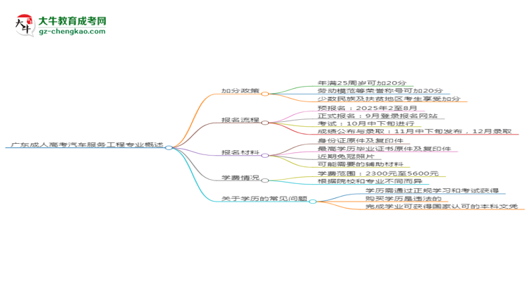 廣東成人高考汽車服務(wù)工程專業(yè)需多久完成并拿證？（2025年新）思維導(dǎo)圖
