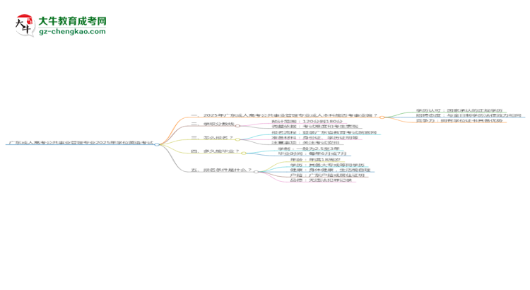 廣東成人高考公共事業(yè)管理專(zhuān)業(yè)2025年要考學(xué)位英語(yǔ)嗎？思維導(dǎo)圖