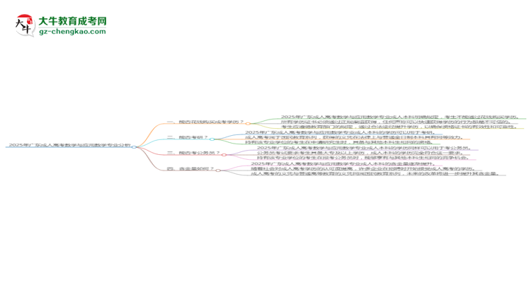 2025年廣東成人高考數(shù)學(xué)與應(yīng)用數(shù)學(xué)專業(yè)難不難？思維導(dǎo)圖