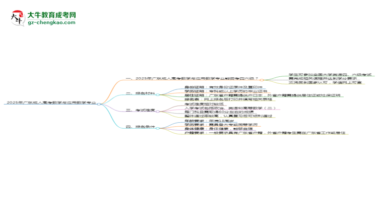 2025年廣東成人高考數(shù)學(xué)與應(yīng)用數(shù)學(xué)專業(yè)是全日制的嗎？思維導(dǎo)圖