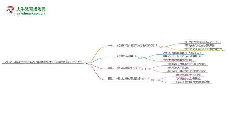 2025年廣東成人高考應(yīng)用心理學(xué)專業(yè)難不難？思維導(dǎo)圖