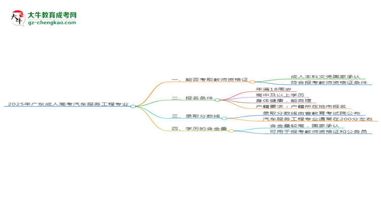 2025年廣東成人高考汽車(chē)服務(wù)工程專(zhuān)業(yè)能考事業(yè)編嗎？思維導(dǎo)圖