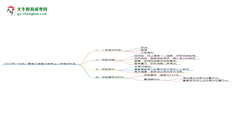 2025年廣東成人高考漢語言文學(xué)專業(yè)入學(xué)考試科目有哪些？思維導(dǎo)圖