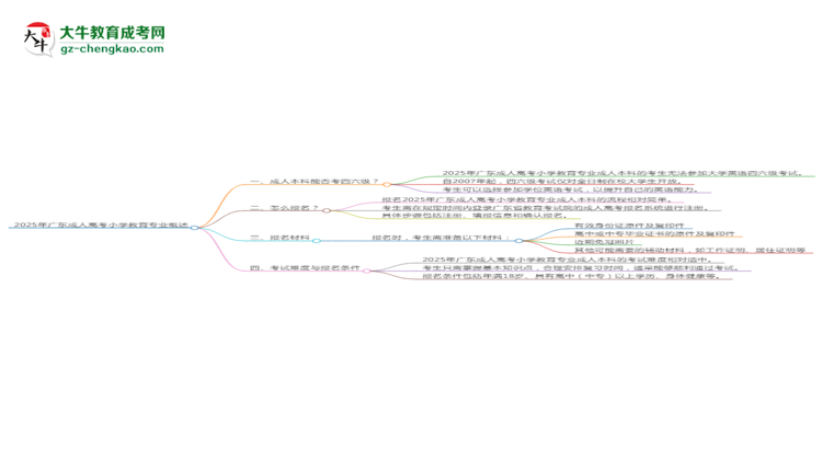 2025年廣東成人高考小學(xué)教育專業(yè)是全日制的嗎？思維導(dǎo)圖