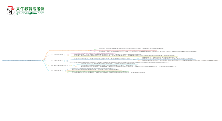 2025年廣東成人高考教育學(xué)專業(yè)能拿學(xué)位證嗎？思維導(dǎo)圖