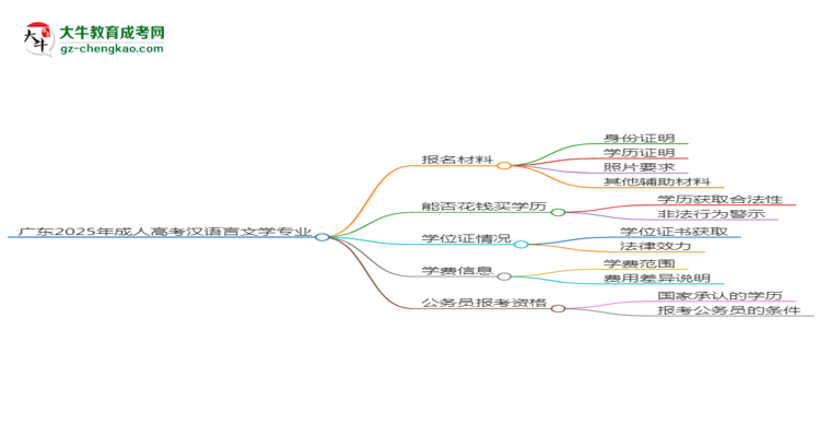 廣東2025年成人高考漢語言文學專業(yè)學歷能考公嗎？思維導圖