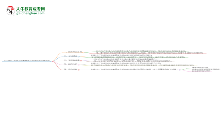 2025年廣東成人高考英語(yǔ)專業(yè)學(xué)歷的含金量怎么樣？思維導(dǎo)圖