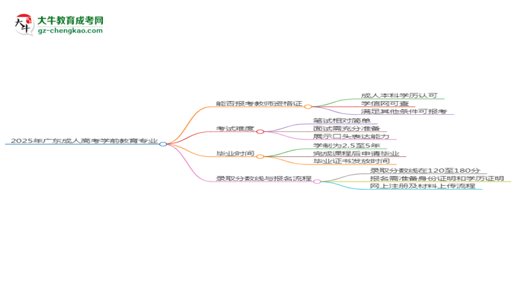 2025年廣東成人高考學(xué)前教育專(zhuān)業(yè)能考事業(yè)編嗎？思維導(dǎo)圖