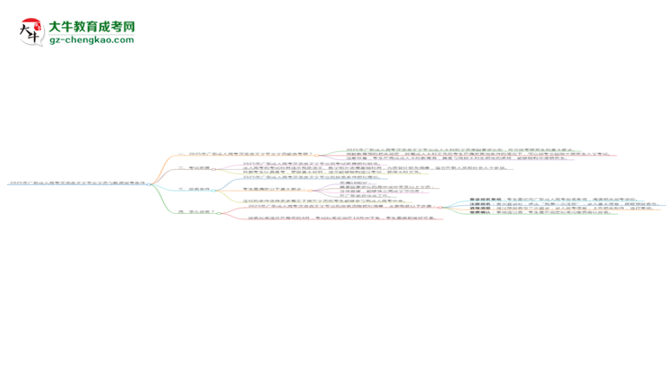 2025年廣東成人高考漢語言文學(xué)專業(yè)學(xué)歷符合教資報考條件嗎？思維導(dǎo)圖