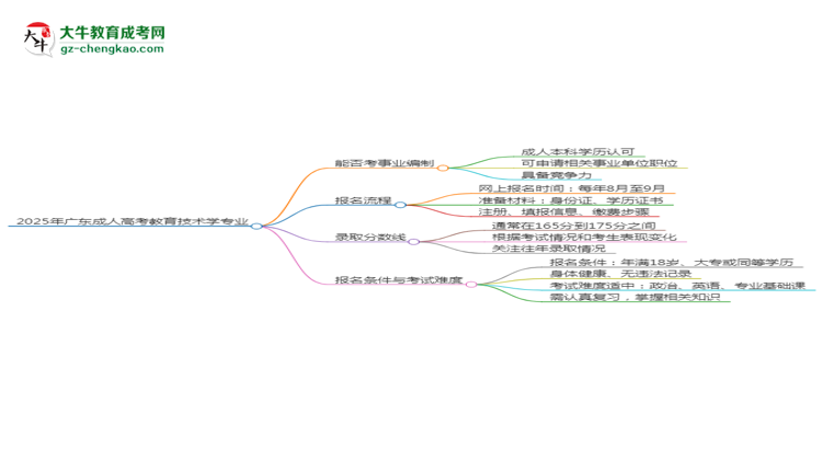 2025年廣東成人高考教育技術(shù)學(xué)專業(yè)能考事業(yè)編嗎？思維導(dǎo)圖
