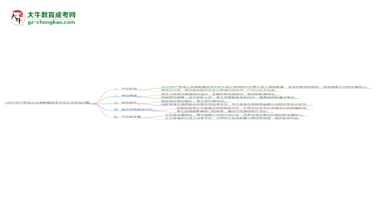 2025年廣東成人高考教育技術(shù)學(xué)專(zhuān)業(yè)能拿學(xué)位證嗎？思維導(dǎo)圖