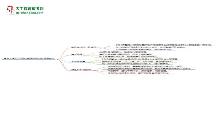 暨南大學2025年成考國際經(jīng)濟與貿(mào)易專業(yè)生可不可以考四六級？思維導圖