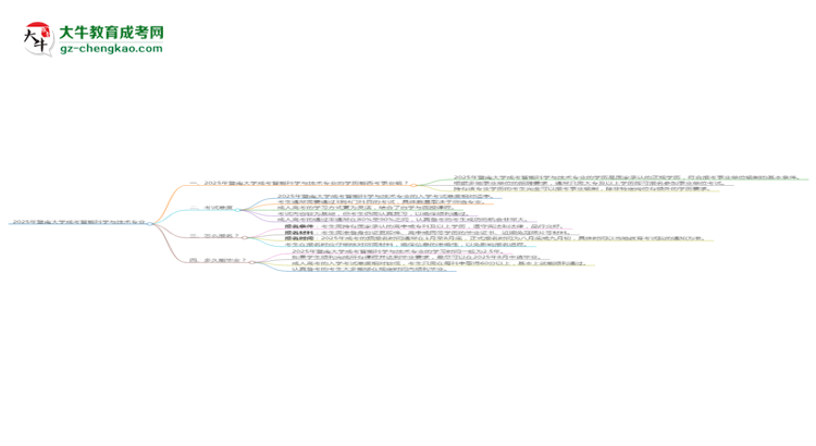 2025年暨南大學(xué)成考智能科學(xué)與技術(shù)專業(yè)能考事業(yè)編嗎？思維導(dǎo)圖